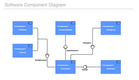 compinent|Component .